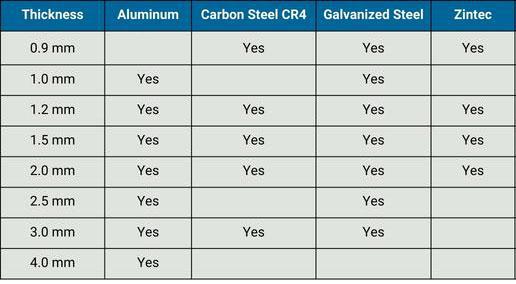  METCASE stocked sheet metals