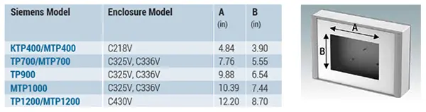 TECHNOMET-CONTROL for Siemens