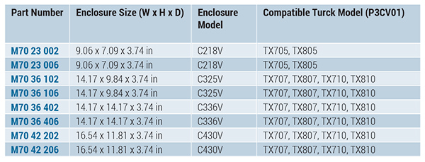 TECHNOMET-CONTROL for Turck